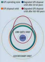Aerospace GPS Orbital Decay.jpg